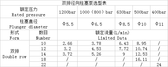 rk径向柱塞泵