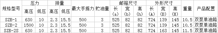 SZB系列超高压手动泵