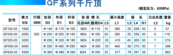 QF型分离式千斤顶