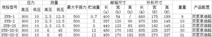 SYB-2S超高液压手动泵